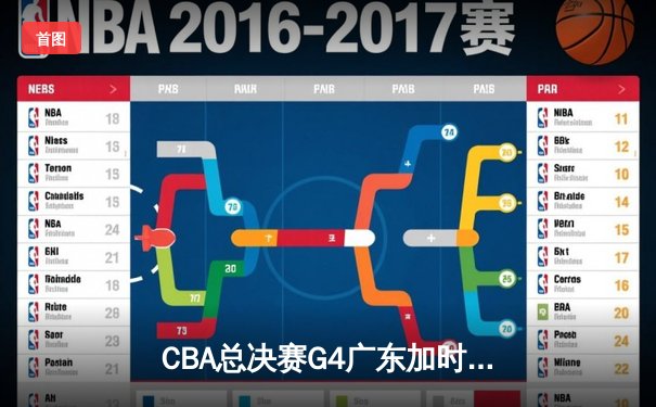 CBA总决赛G4广东加时险胜辽宁 赵继伟空砍33分难救主